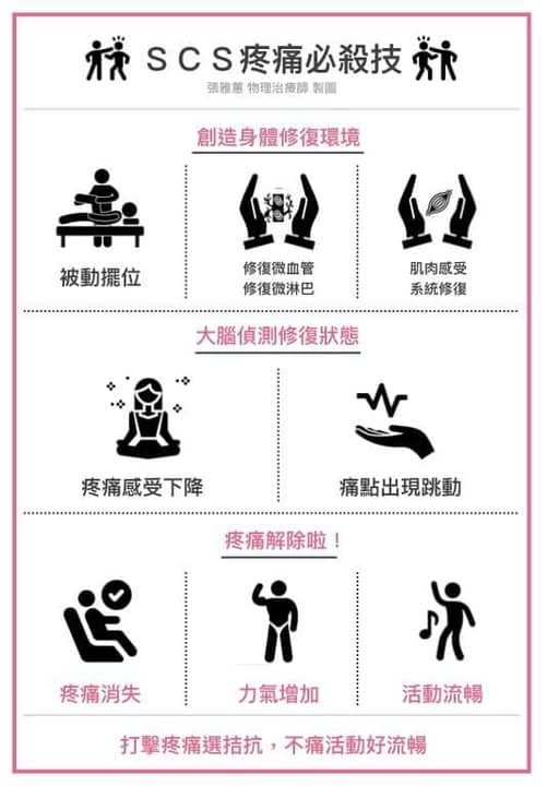 SCS拮抗鬆弛術改善身體疼痛問題 SCS拮抗鬆弛術改善身體疼痛問題