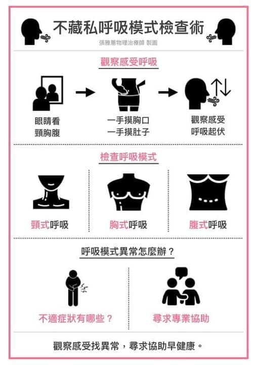 不藏私呼吸模式檢查術 不藏私呼吸模式檢查術懶人介紹