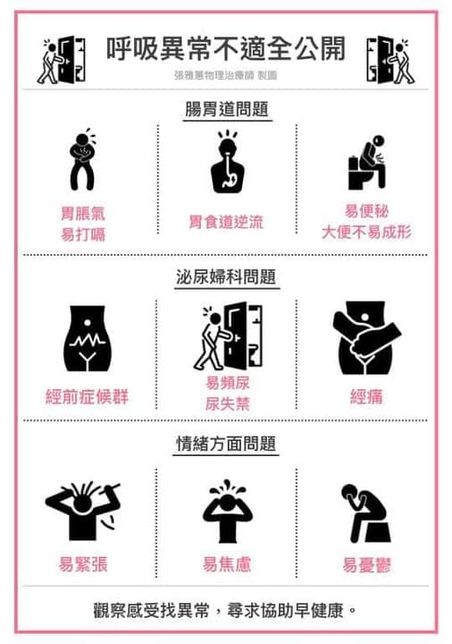 呼吸異常不適全公開 - 2 呼吸異常造成的不適問題,包含腸胃道問題、泌尿婦科問題、及情緒方面問題