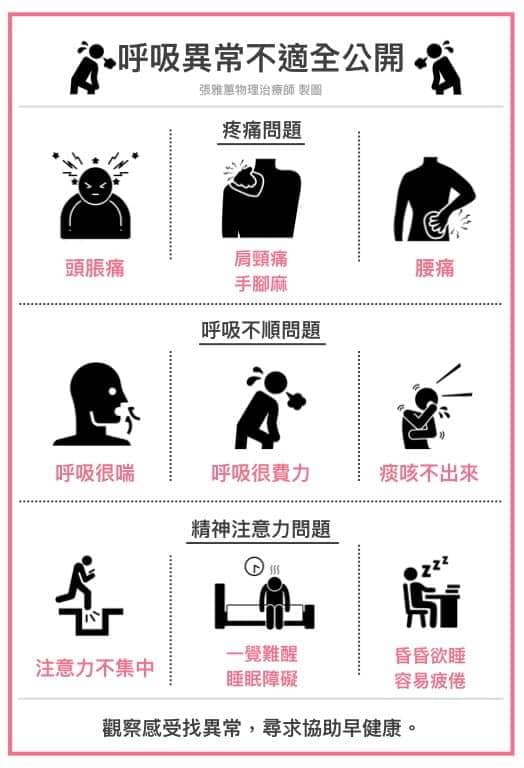 呼吸異常不適全公開 - 1 呼吸異常不適全公開 物理治療懶人包