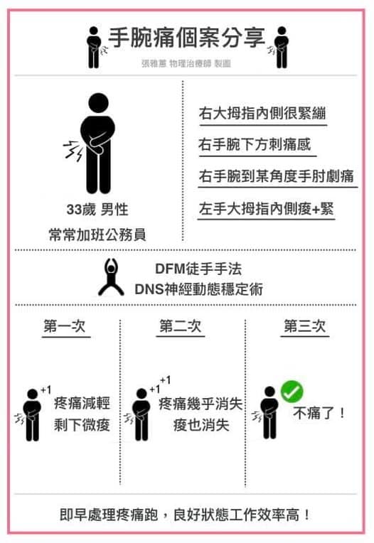 物理治療手腕痛個案分享 物理治療手腕痛個案分享