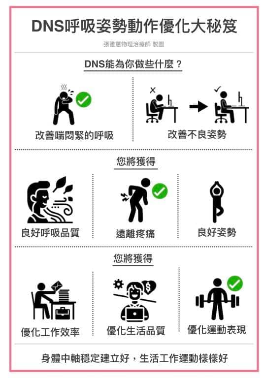 DNS姿勢呼吸動作優化大秘技 DNS物理治療對人群的幫助