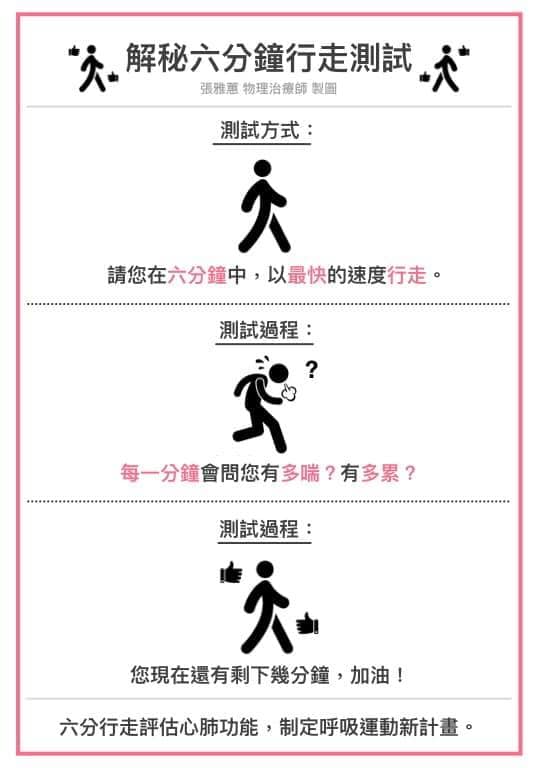 六分鐘行走測試 確認心肺功能&肺部健康 解密六分鐘行走測試方法