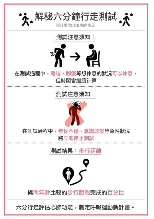 六分鐘行走測試 確認心肺功能&肺部健康 解密六分鐘行走測試注意事項