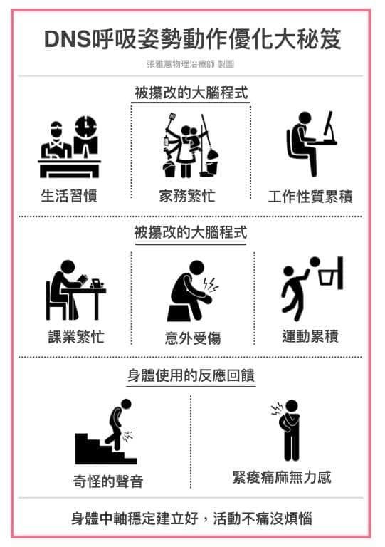 DNS姿勢呼吸動作優化大秘技 大腦反應與身體反射對於物理治療的影響