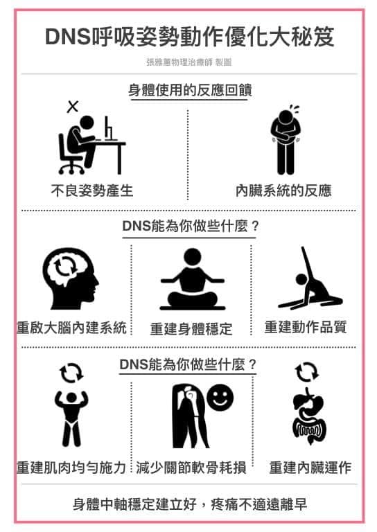 DNS姿勢呼吸動作優化大秘技 Image 531