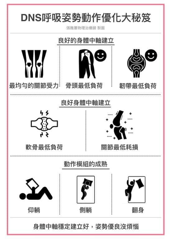 DNS姿勢呼吸動作優化大秘技 保持良好的身體中軸建立