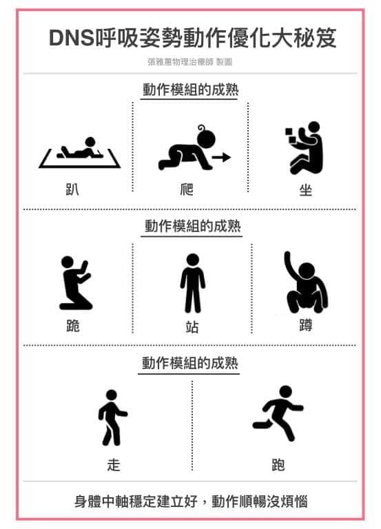 DNS姿勢呼吸動作優化大秘技 動作模塊的練習