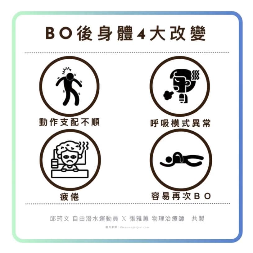 關於物理治療如何降低運動員BO風險 ( Black out x 物理治療 ) BO 對於運動員造成的身體影響