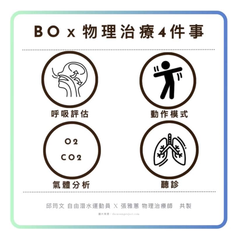 關於物理治療如何降低運動員BO風險 ( Black out x 物理治療 ) BO後物理治療需要改善的四件事