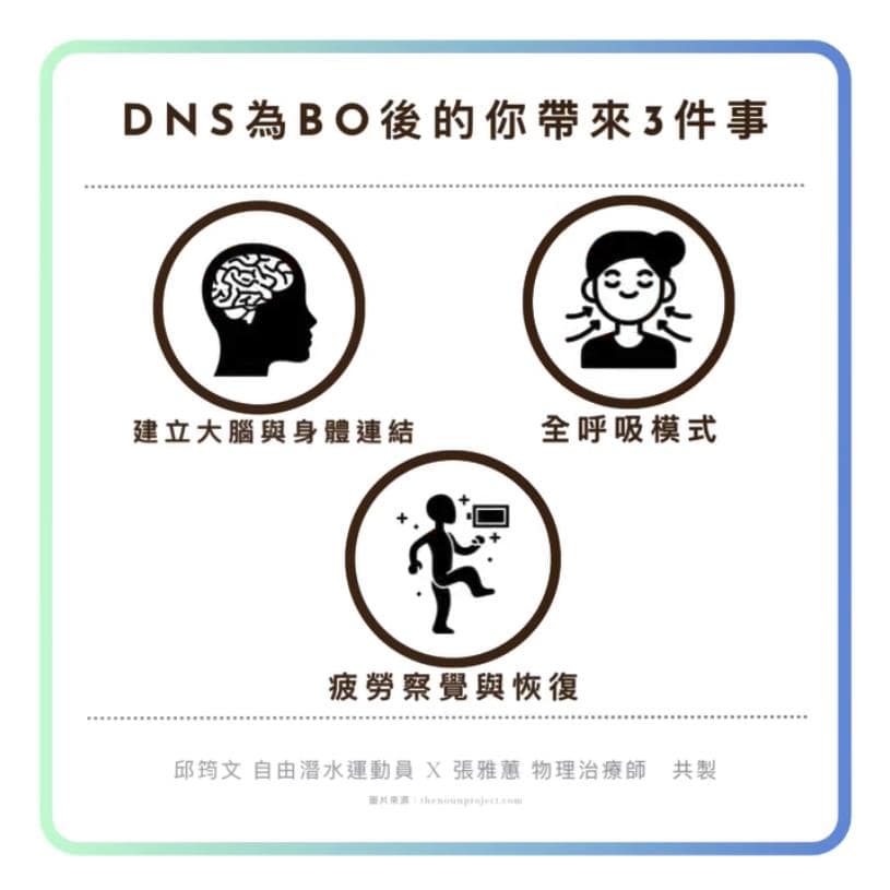 關於物理治療如何降低運動員BO風險 ( Black out x 物理治療 ) 物理治療 DNS 的三種功效
