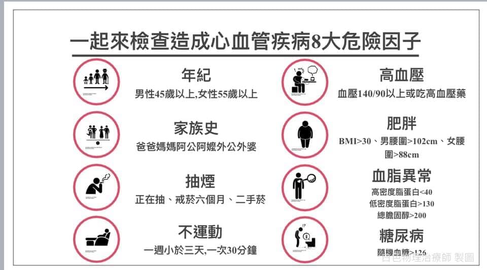 一起來檢查造成心血管疾病的8大危險因子 心血管疾病八大危險因子 白色物理治療師 製圖